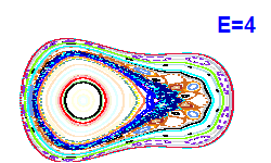 Poincar� section A=1, E=4